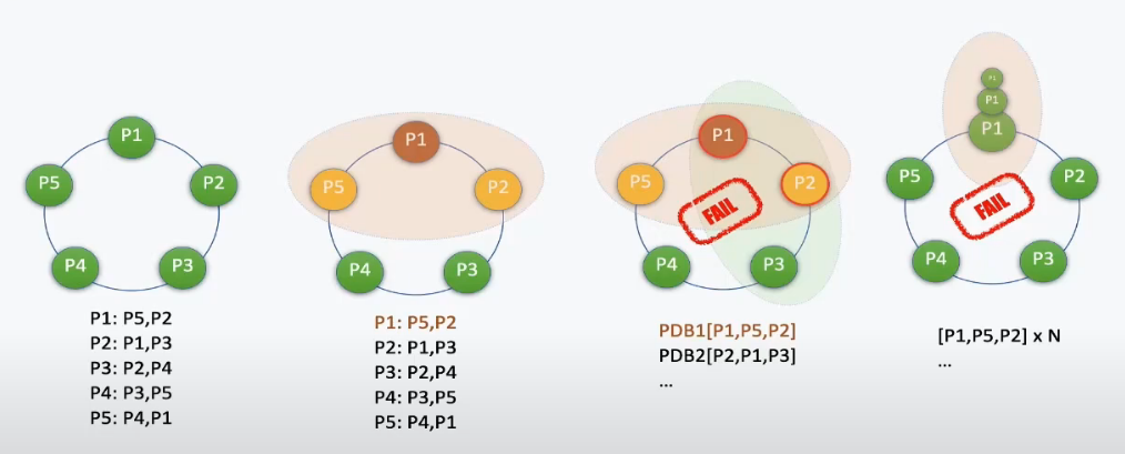 Cassandra-pdb