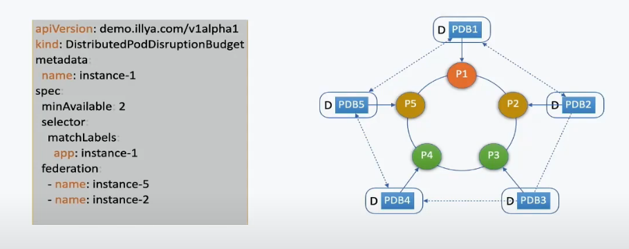 distributed-pdb